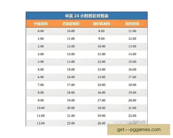 2026世界杯墨西哥赛区因高温调整多场比赛时间安排